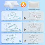 EcoSleep Contour Pillow